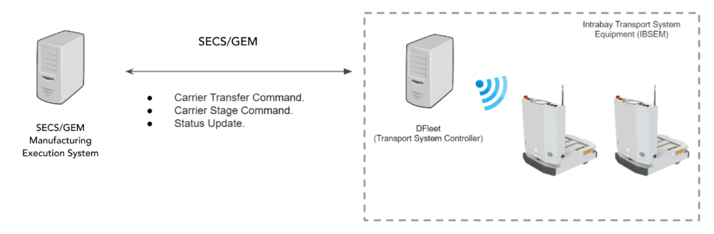 dfleet-streamlines-intralogistics-banner