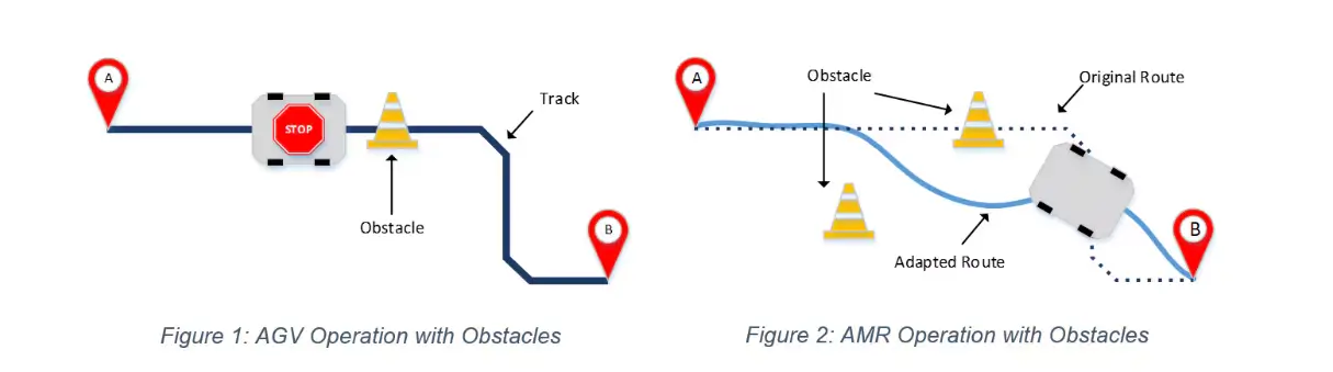 safety-in-industrial-automation-with-amrs-agvs